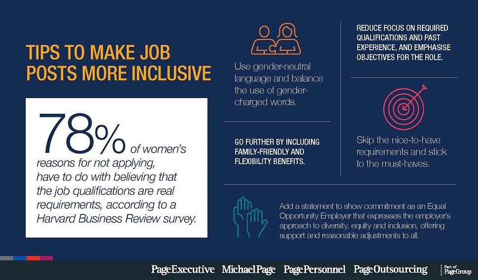 Guidelines for enhancing job postings to support gender diversity and inclusivity.