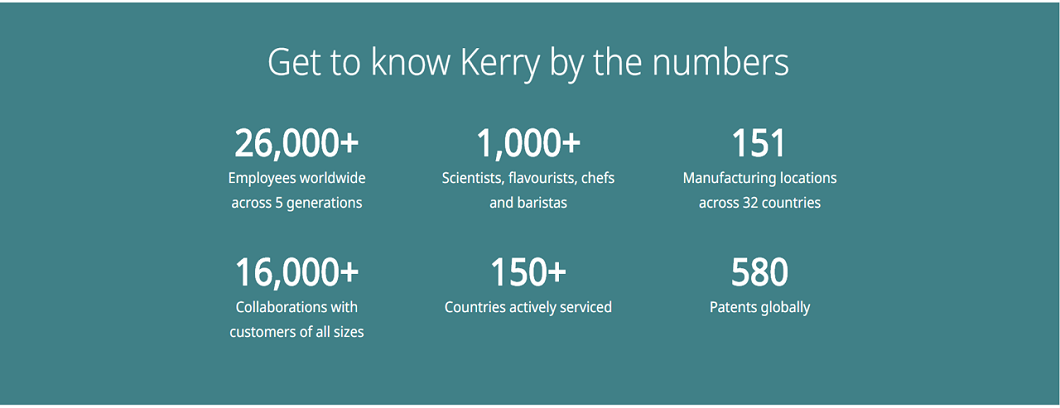 Malaysia kerry ingredients Working at